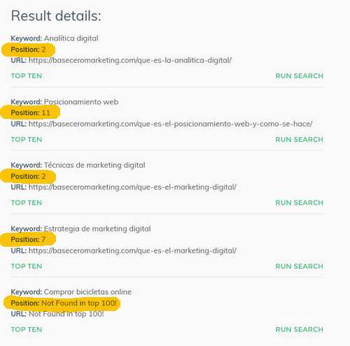resultados posicionamiento orgánico